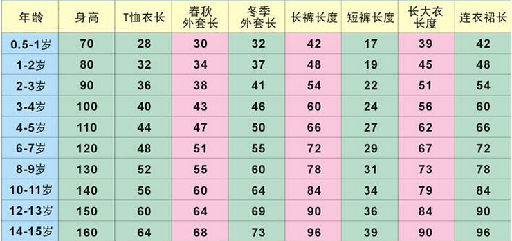 儿童身高体重对照表 儿童身高体重对照表